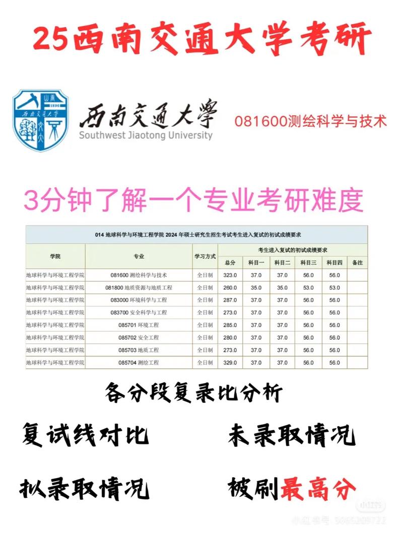 测绘考研选专业，哪个方向更优？-图1