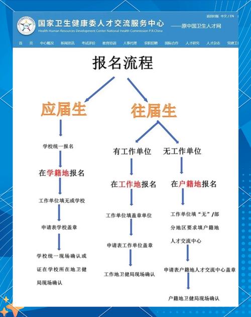 护士考试报名条件2025-图3
