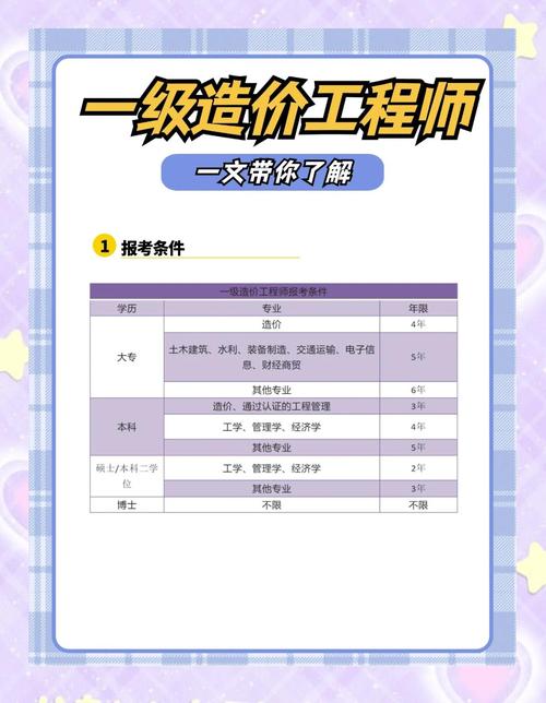 河南省一级建造师报名条件-图3 河南省一级建造师报名条件-图3