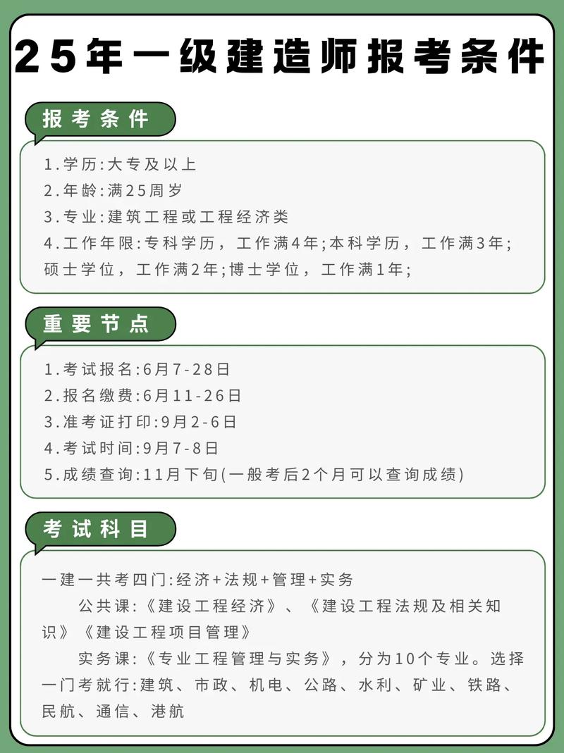 河南省一级建造师报名条件-图1 河南省一级建造师报名条件-图1