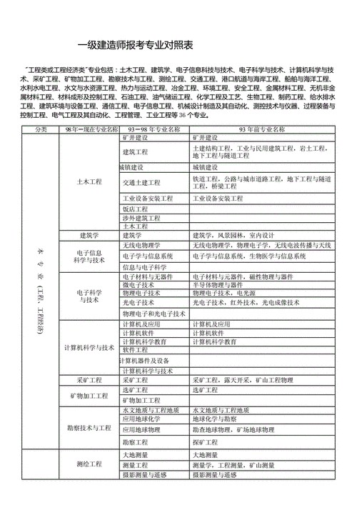 河南省一级建造师报名条件-图2 河南省一级建造师报名条件-图2