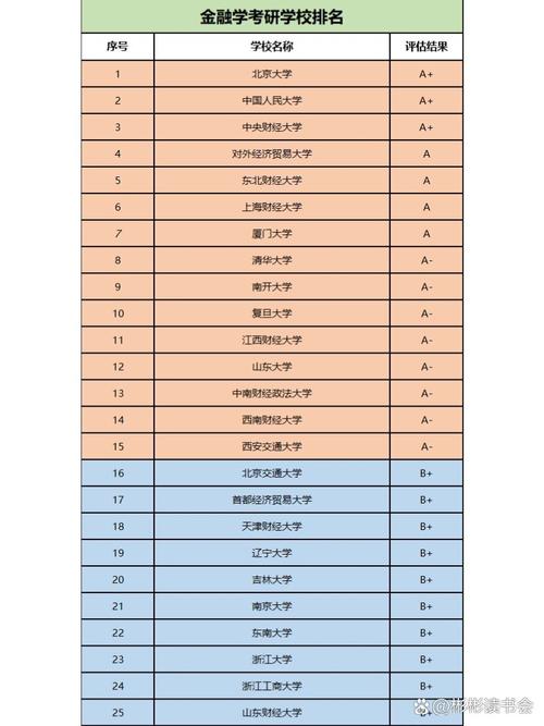 金融学考研哪个专业相对好考？-图3