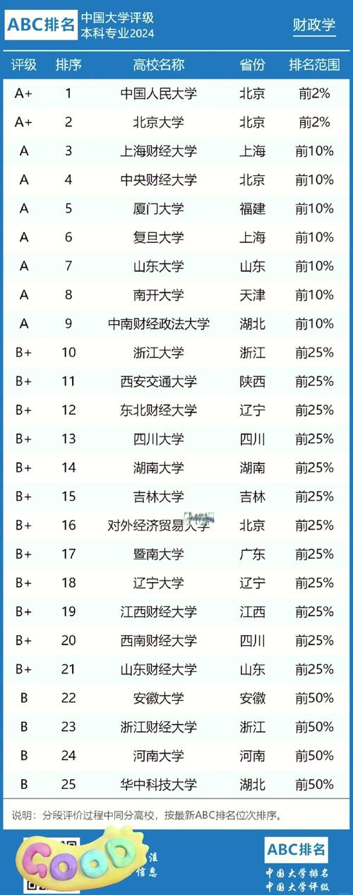 财政学调剂到哪个专业-图1 财政学调剂到哪个专业-图1
