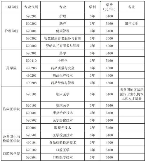 渭南卫校录取分数线是多少?-图1 渭南卫校录取分数线是多少?-图1