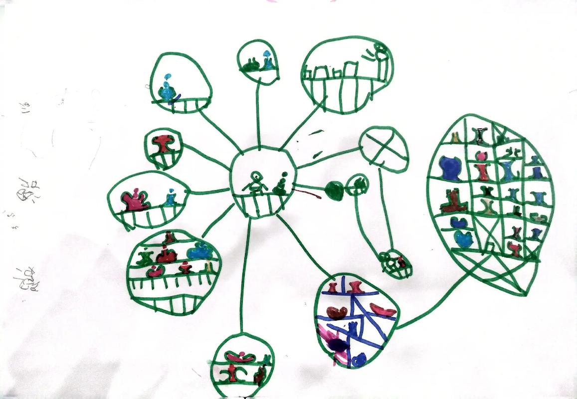 发散与收敛思维如何协同创新？-图1