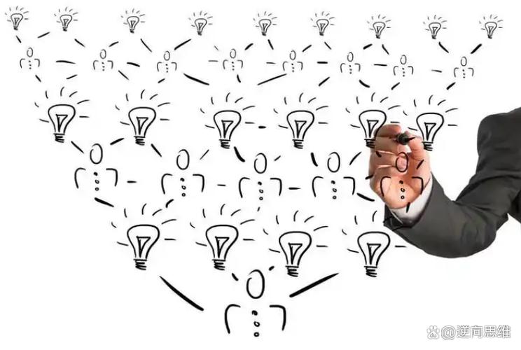 发散与收敛思维如何协同创新？-图2