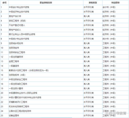 滨州审计报名条件有哪些具体要求？-图2