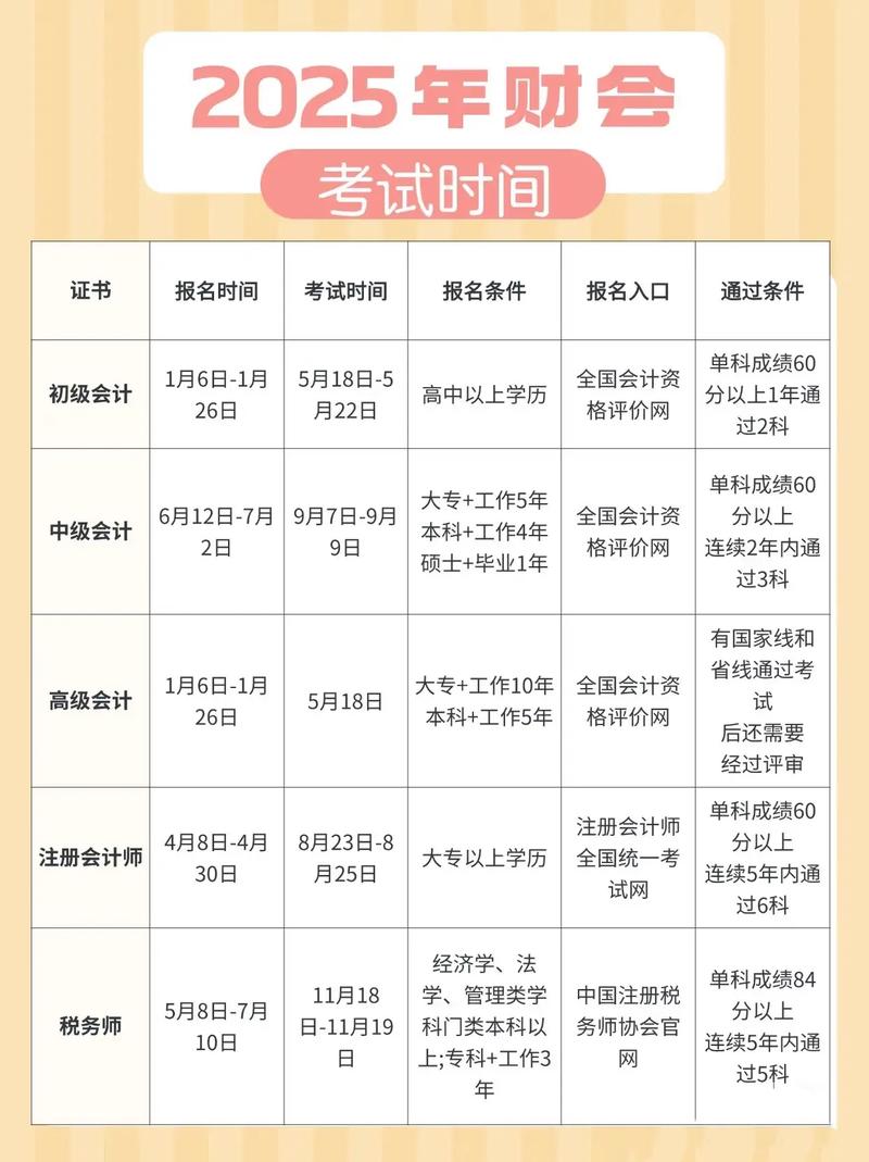 2025中级会计报名条件有哪些变化？-图2