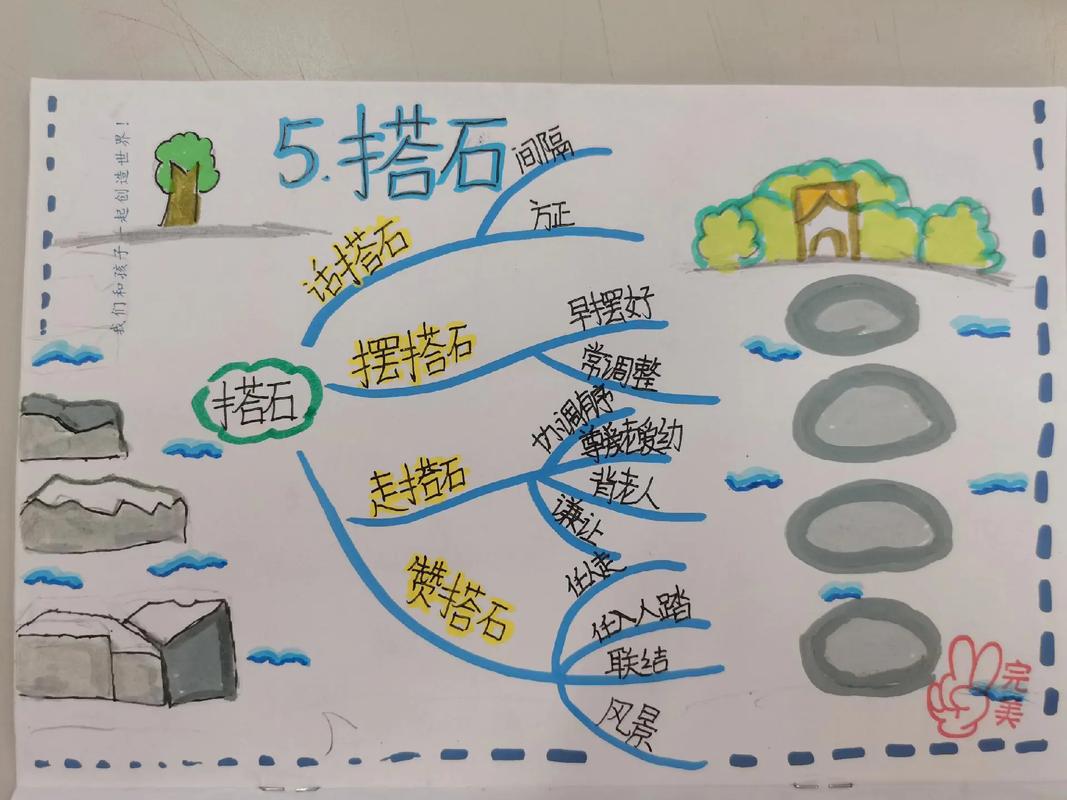 石思维是什么?-图2 石思维是什么?-图2