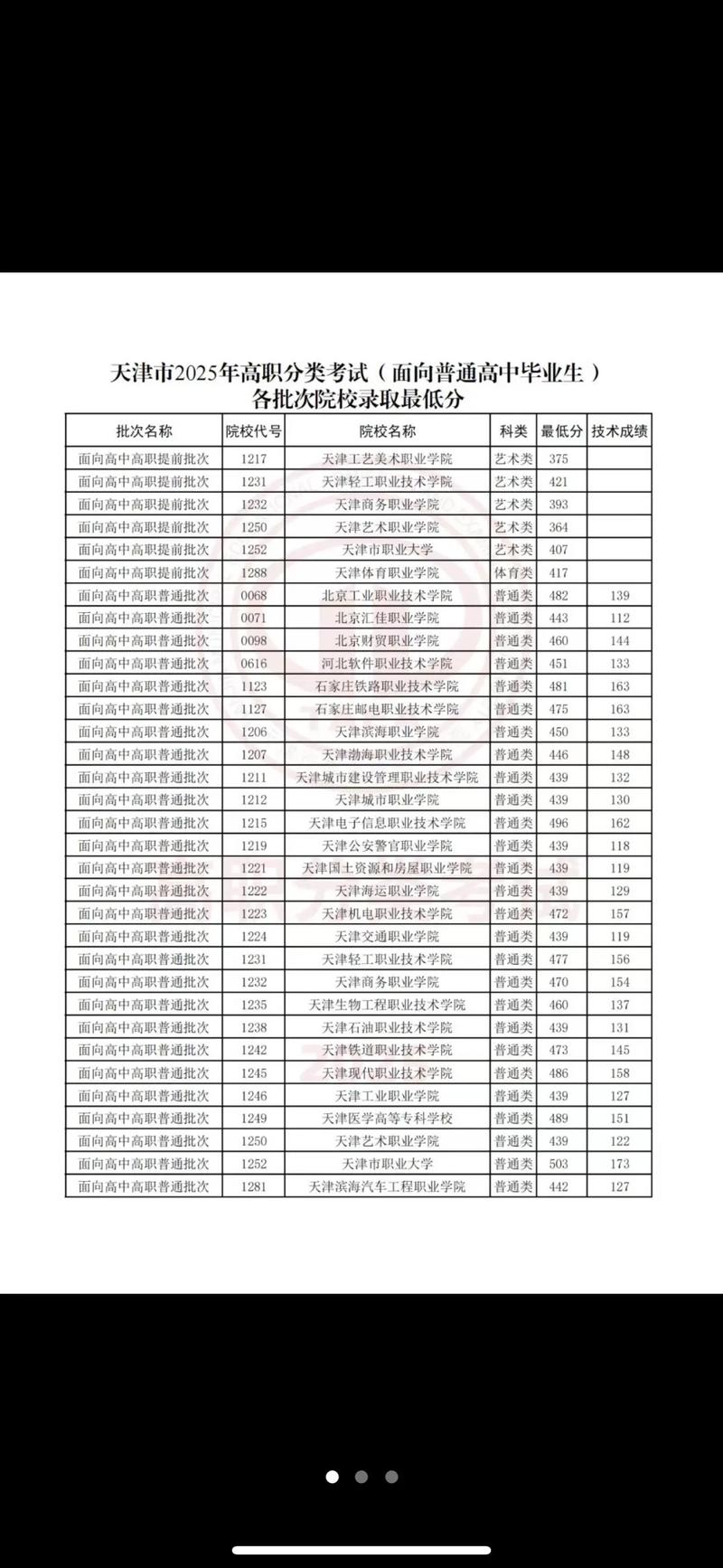 高考录取结果一般几号能查到?-图3 高考录取结果一般几号能查到?-图3