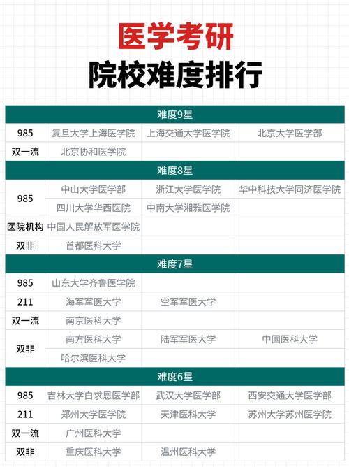 老年医学考研，哪些学校实力强？-图1