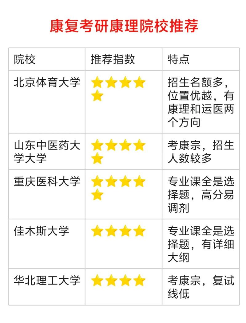 老年医学考研，哪些学校实力强？-图2