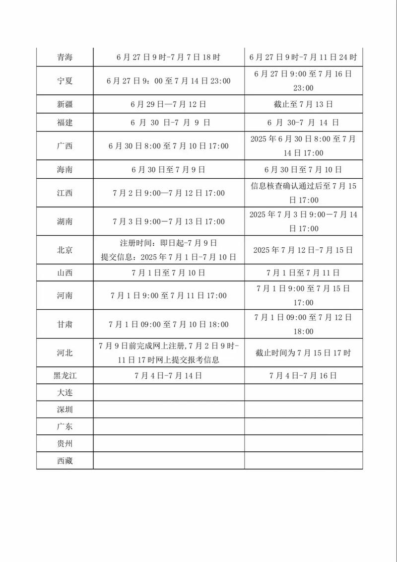 职业药师报名条件2025时间-图1 职业药师报名条件2025时间-图1