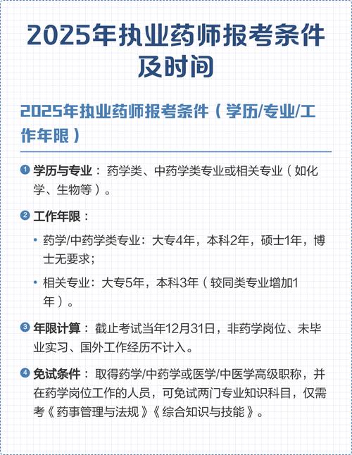 职业药师报名条件2025时间-图2