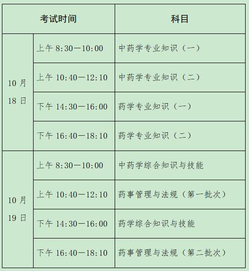 职业药师报名条件2025时间-图3 职业药师报名条件2025时间-图3