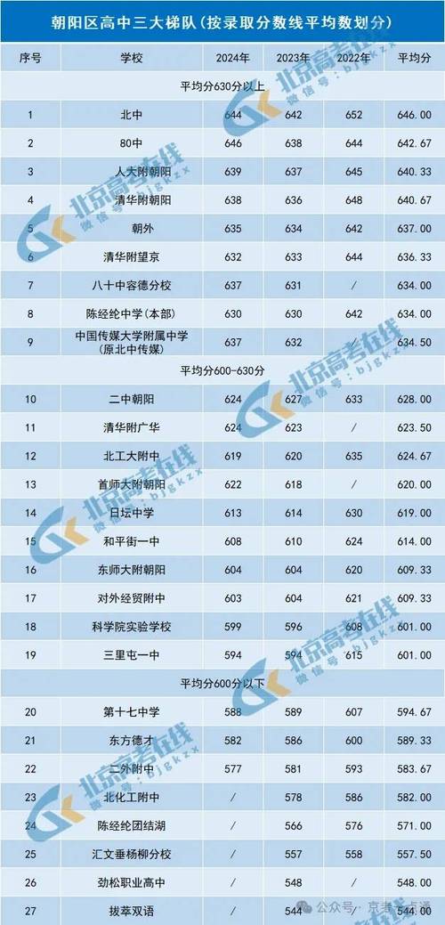 北京高中录取率具体是多少？-图3