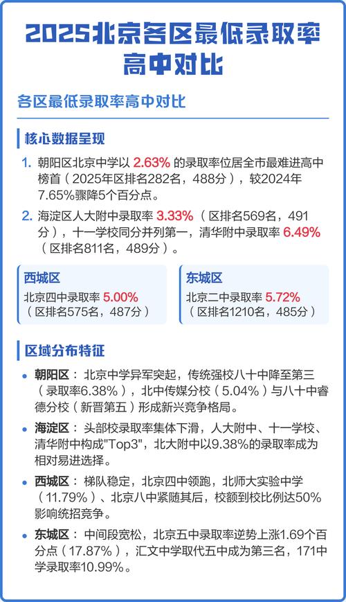 北京高中录取率具体是多少？-图2