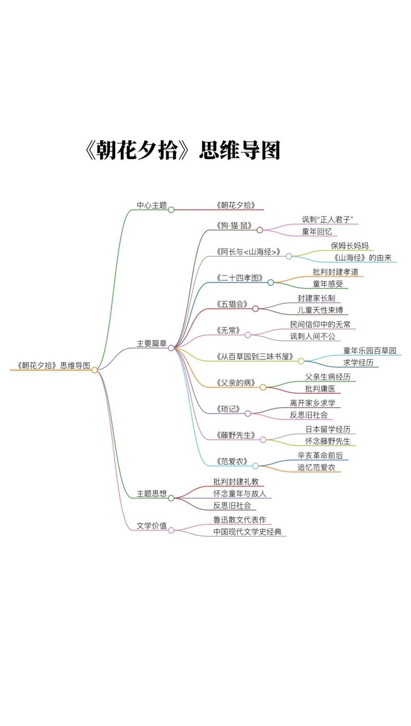 思维导图的意义及好处-图1