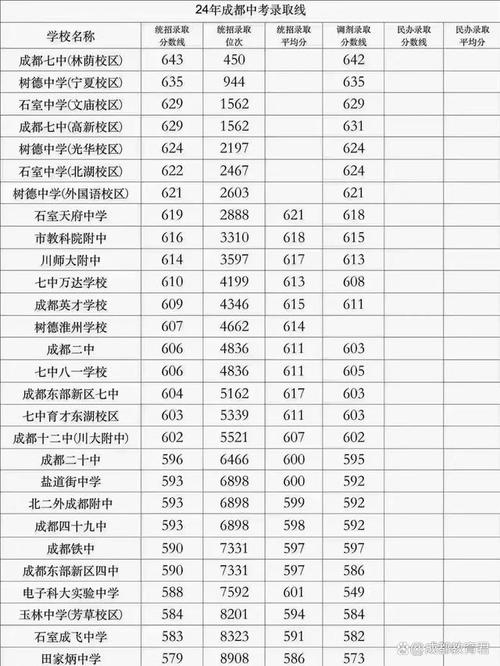 晴川高中录取线多少-图2 晴川高中录取线多少-图2