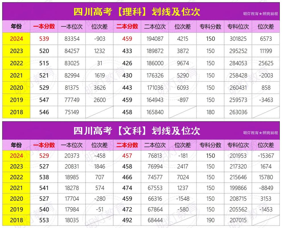 晴川高中录取线多少-图3 晴川高中录取线多少-图3