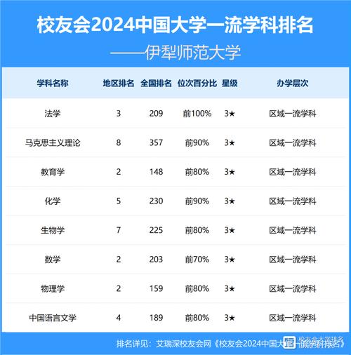 伊犁师范学院哪个学科好-图1
