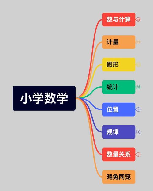 小学数学思维下载-图3