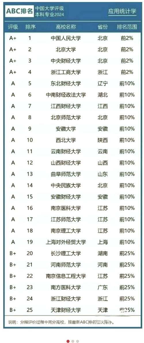 研究生学校哪个录取多-图1
