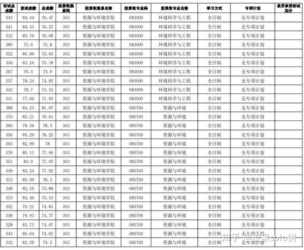 研究生学校哪个录取多-图3