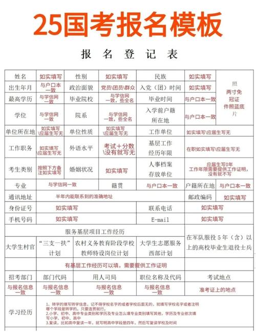 国家职业资格报名条件有哪些？-图2