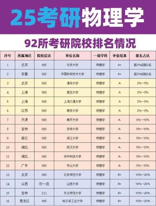物理研究生哪个学校好点-图1