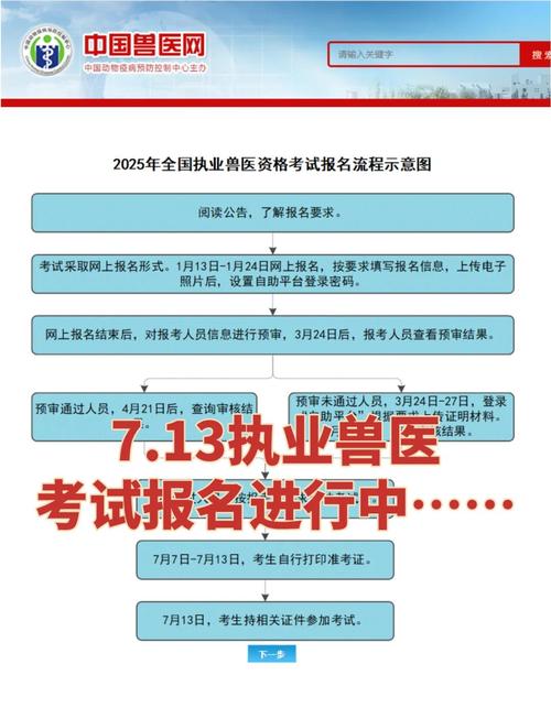 广州执业兽医考试报名条件-图3