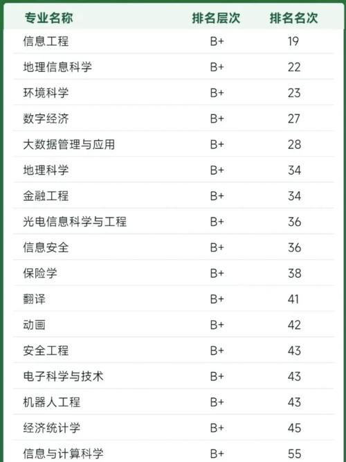 中国哪个大学气象专业好-图1
