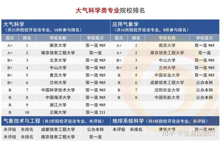 中国哪个大学气象专业好-图3