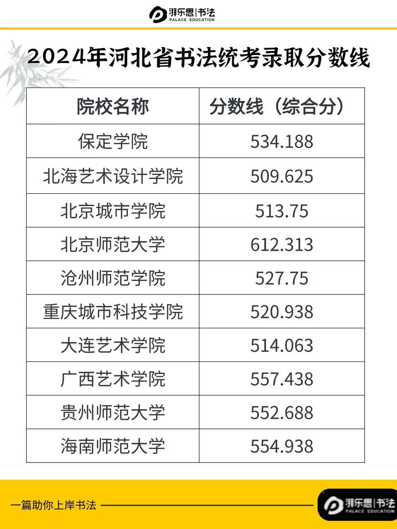 河北书法录取比例多少好-图1