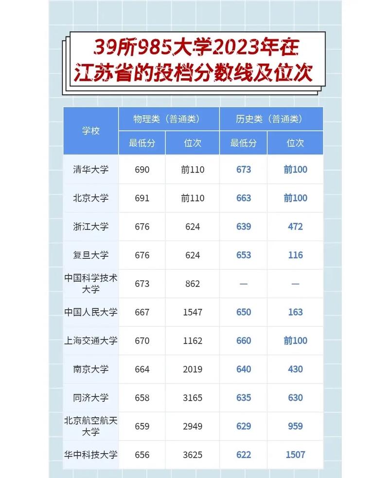 江苏985录取名额究竟有多少？-图2