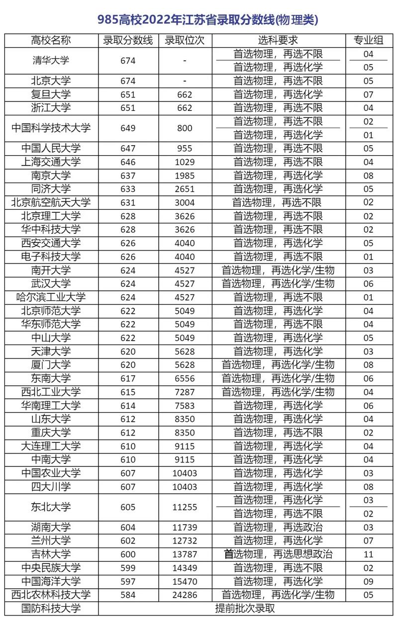 江苏985录取名额究竟有多少？-图1