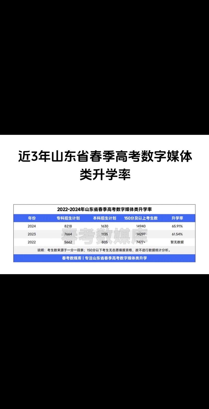 山东春季录取人数具体是多少？-图3