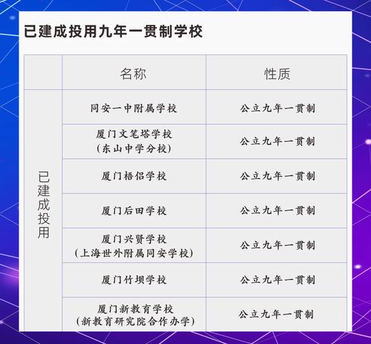 同安小学录取时间何时公布？-图1