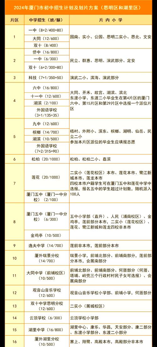 同安小学录取时间何时公布？-图2