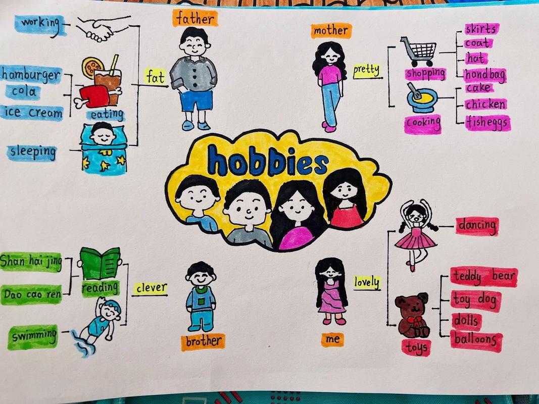 思维导图英语人物-图1