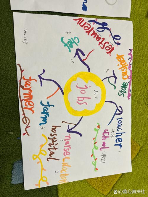 思维导图英语人物-图3