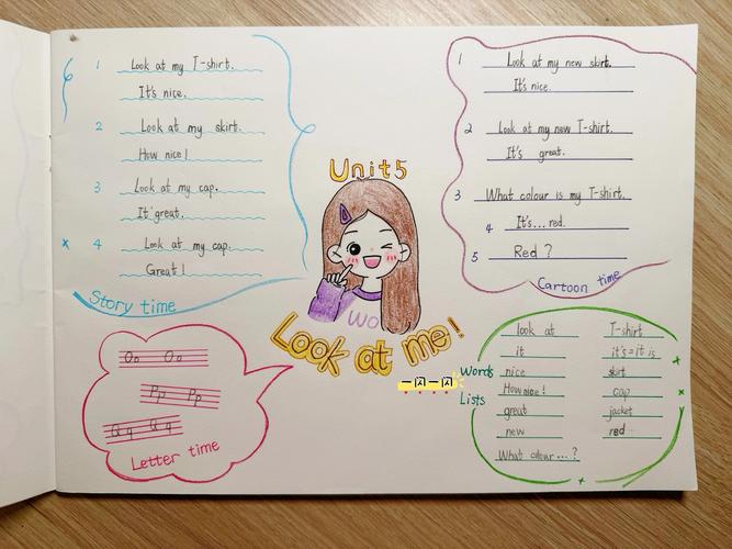 思维导图英语人物-图2