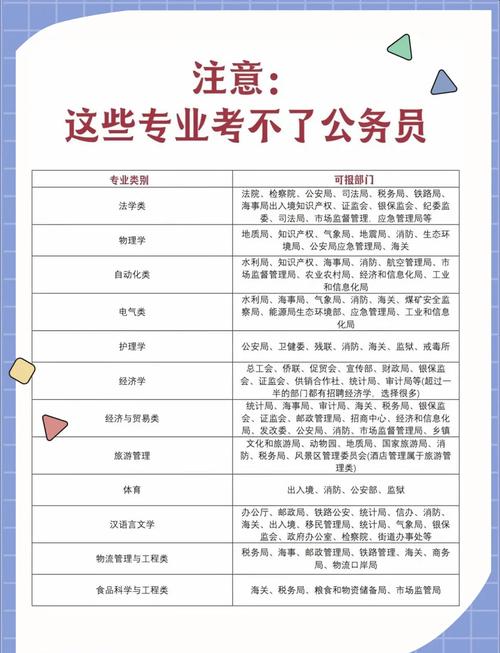 江西省公务员报名条件学历-图1