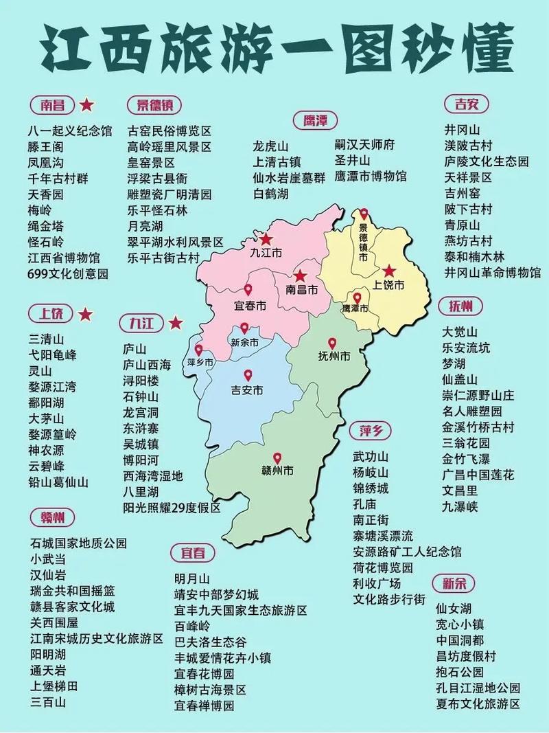 江西思维导图-图2