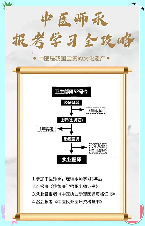 最新中医师承考试报名条件-图1
