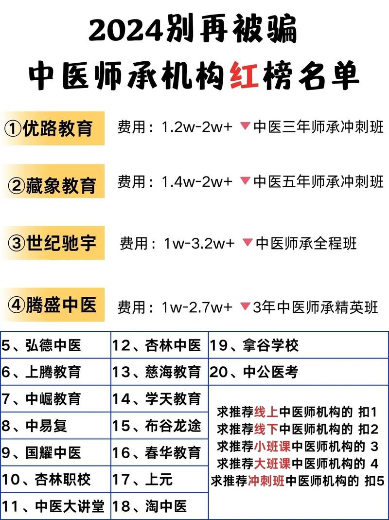 最新中医师承考试报名条件-图2