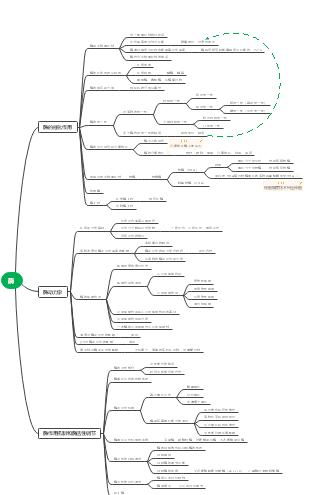酶的思维导图，核心要点有哪些？-图3