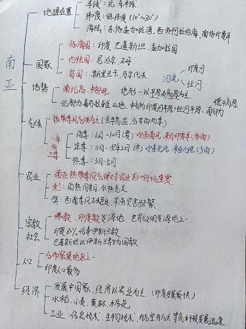 南亚思维导图包含哪些核心内容？-图1