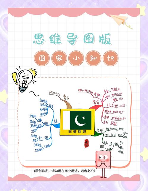 南亚思维导图包含哪些核心内容？-图3