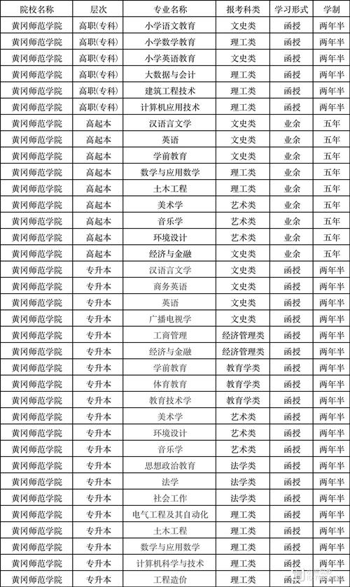 黄冈师范河北录取多少分-图3